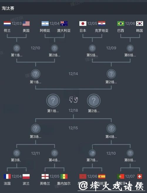 世界杯外围赛中东地区球队发展现状探讨 世界杯外围赛中东地区球队发展现状探讨